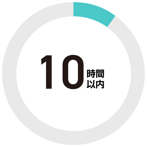 10時間以内